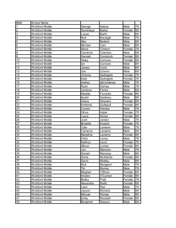 Bib# School Name 1 Wickford Middle George Adamy Male 7th 2 ...