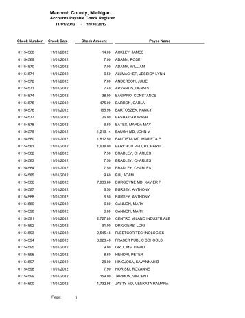 Condensed Check Register - Macomb County