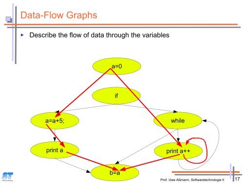 How to Analyze Graph-Based Models - Www-st.inf.tu-dresden.de ...