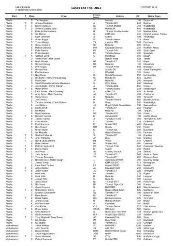 Provisional Entry List - MCC | The Motor Cycling Club