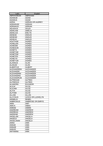 Latin English ABRAHAMUM ABRAHAM ADAMUM ADAM ADAMUS ...