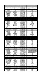 Lista Autoryzowanych Instalatorów Junkers [PDF - 0,1MB]