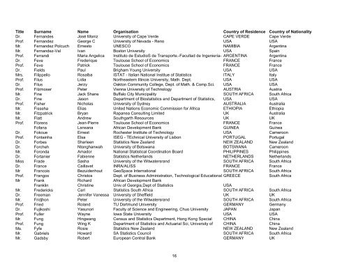 Title Surname Name Organisation Country of Residence Country of ...