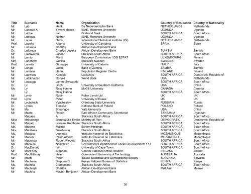 Title Surname Name Organisation Country of Residence Country of ...