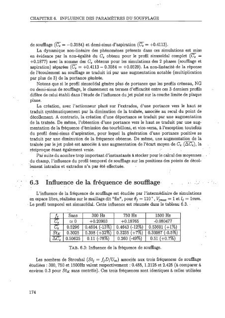 Simulation numérique du contrôle actif par jets pulsés - Bibliothèque ...