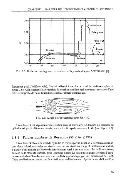 Simulation numérique du contrôle actif par jets pulsés - Bibliothèque ...