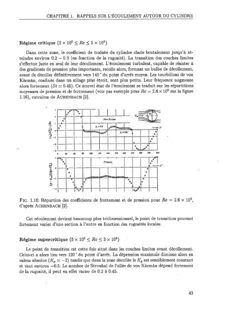 Simulation numérique du contrôle actif par jets pulsés - Bibliothèque ...