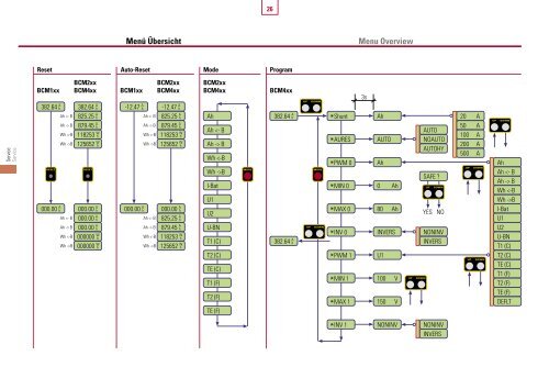 USER'S MANUAL Ampere hour meter BETRIEBSANLEITUNG ...