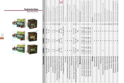 USER'S MANUAL Ampere hour meter BETRIEBSANLEITUNG ...