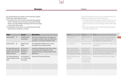 USER'S MANUAL Ampere hour meter BETRIEBSANLEITUNG ...