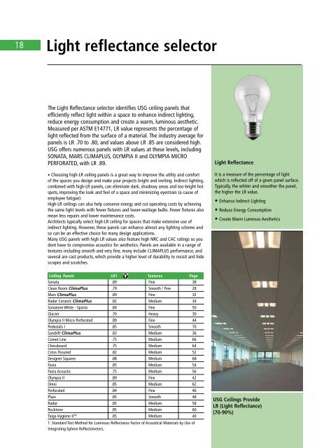 Acoustical Ceiling Systems 2011 2012 - USG Middle East