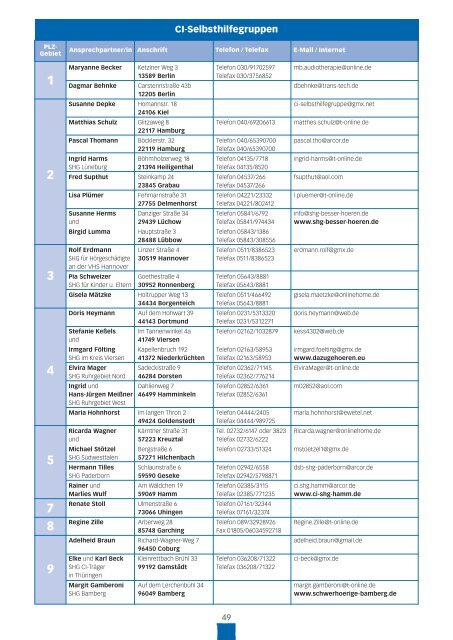 CI-IMPULSE, Ausgabe 3-2010 - HCIG