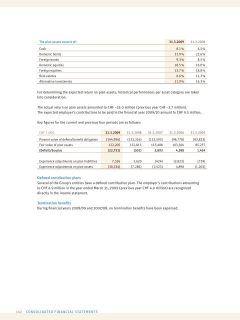 ANNUAL REPORT 2008/09 - Sonova