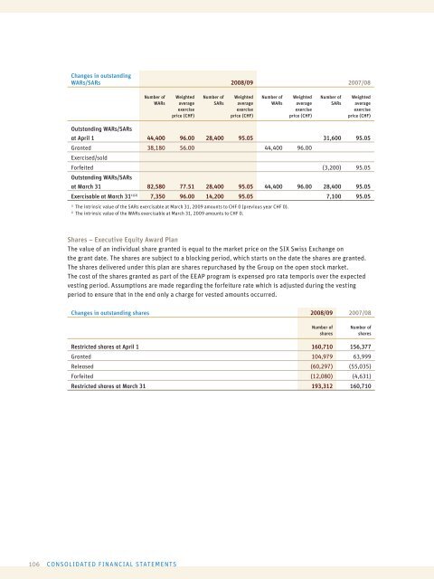 ANNUAL REPORT 2008/09 - Sonova