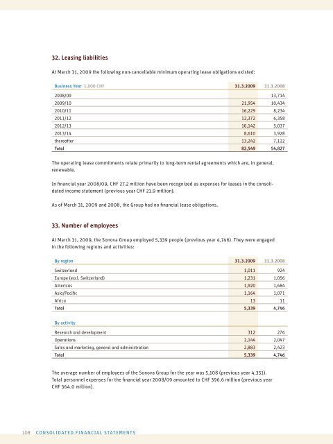 ANNUAL REPORT 2008/09 - Sonova