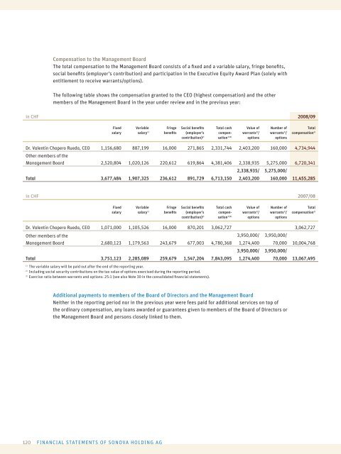 ANNUAL REPORT 2008/09 - Sonova