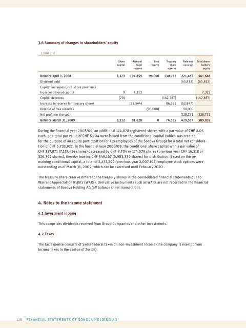 ANNUAL REPORT 2008/09 - Sonova