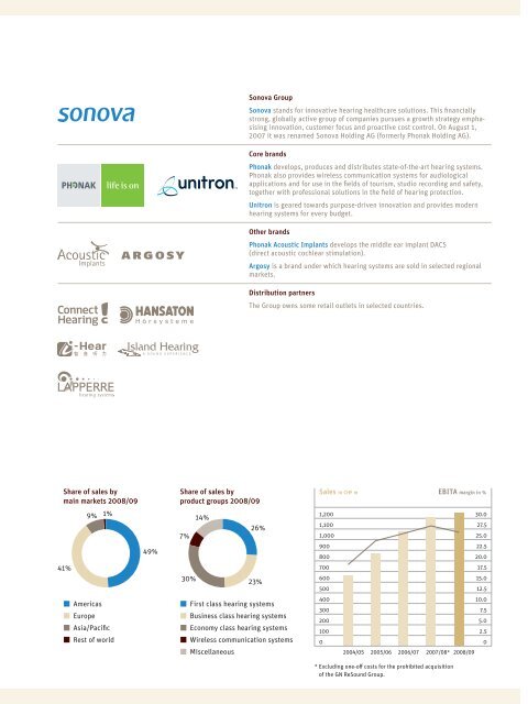 ANNUAL REPORT 2008/09 - Sonova