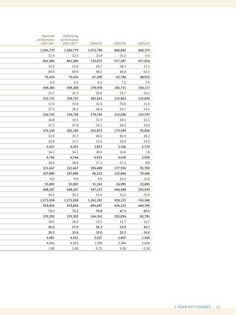 ANNUAL REPORT 2008/09 - Sonova