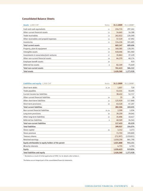 ANNUAL REPORT 2008/09 - Sonova