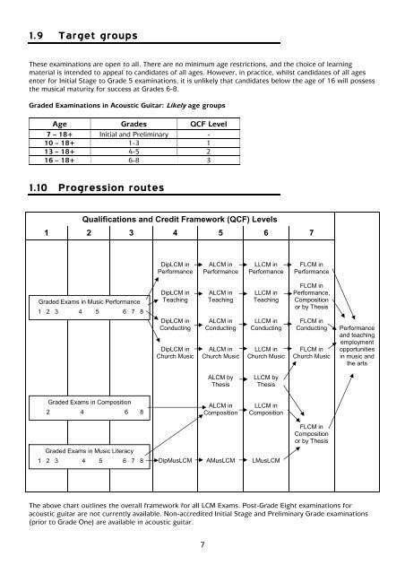 LCM Exams / RGT: Acoustic Guitar Grades Syllabus - Registry of ...