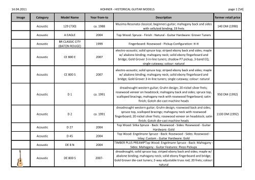 14.04.2011 HOHNER - HISTORICAL GUITAR MODELS page 1 [54 ...