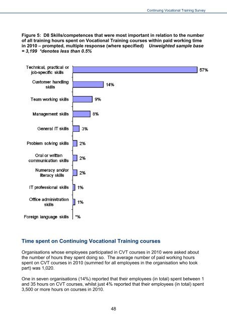 bis-13-587-continual-vocational-training-survey-cvts4