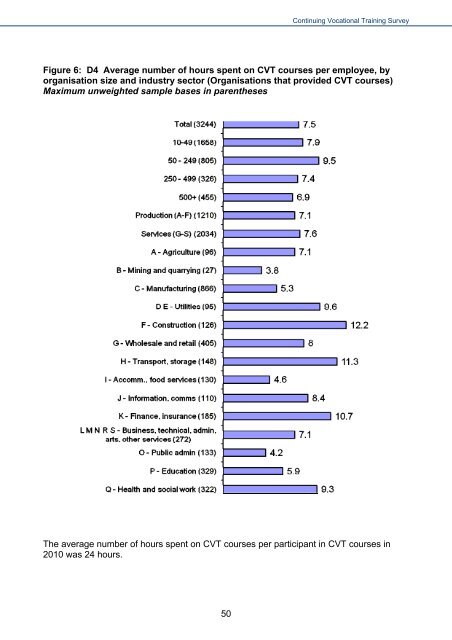 bis-13-587-continual-vocational-training-survey-cvts4