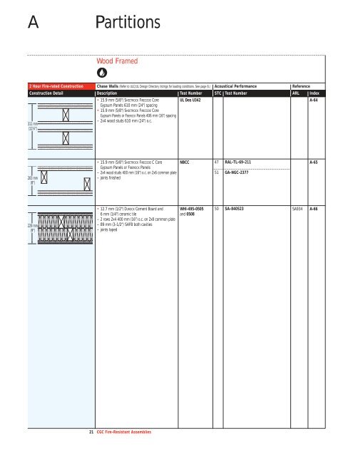 Fire-Resistant Assemblies SA-100 - CGC