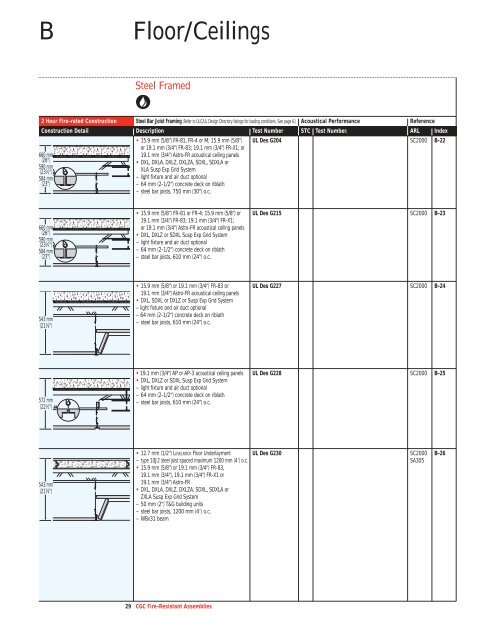 Fire-Resistant Assemblies SA-100 - CGC