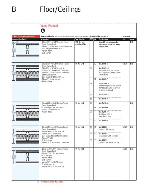 Fire-Resistant Assemblies SA-100 - CGC