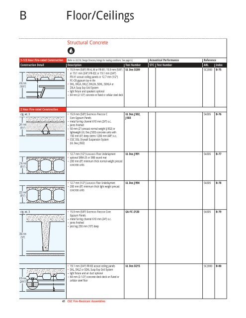 Fire-Resistant Assemblies SA-100 - CGC