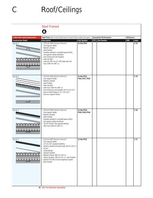 Fire-Resistant Assemblies SA-100 - CGC