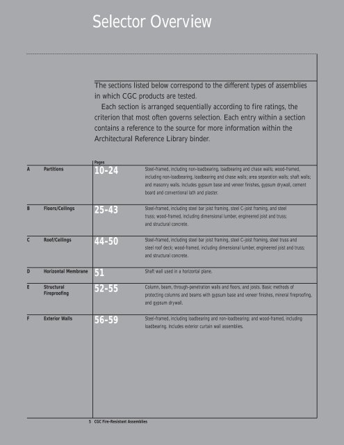 Fire-Resistant Assemblies SA-100 - CGC