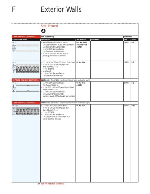 Fire-Resistant Assemblies SA-100 - CGC