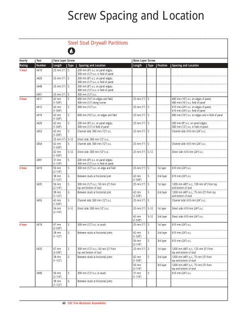 Fire-Resistant Assemblies SA-100 - CGC