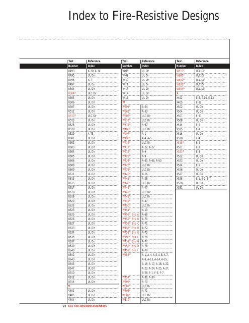 Fire-Resistant Assemblies SA-100 - CGC