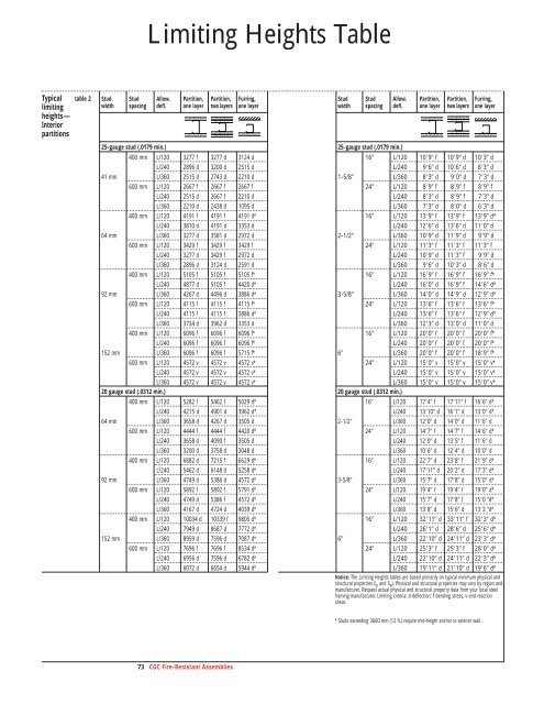 Fire-Resistant Assemblies SA-100 - CGC