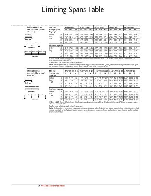 Fire-Resistant Assemblies SA-100 - CGC