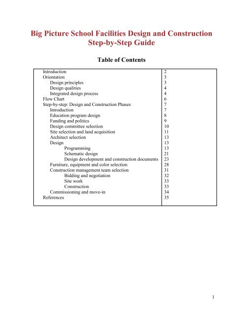 School Funding Chart