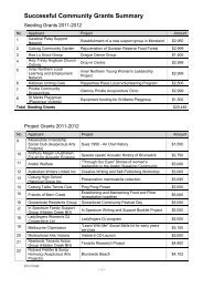 Successful Community Grants Summary - Moreland City Council