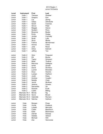 2012 Region 1 Junior Orchestra Level Instrument First Last Junior ...