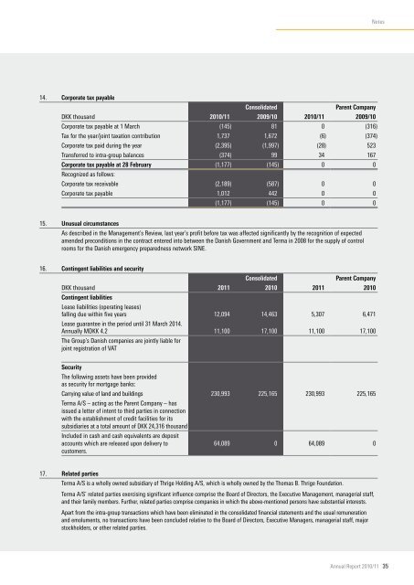 Terma A/S Annual Report 2010/11