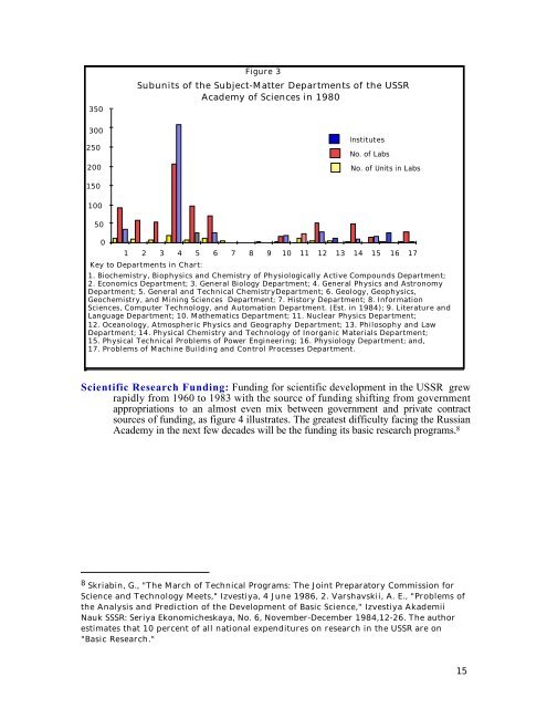 A Guide to the Russian Academy of Sciences - University of Texas ...