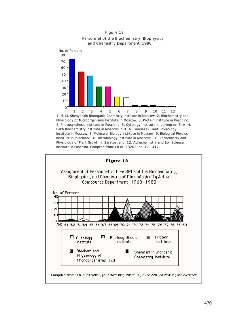 A Guide to the Russian Academy of Sciences - University of Texas ...