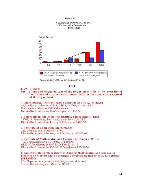 A Guide to the Russian Academy of Sciences - University of Texas ...