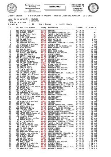 Social 2013 Clasificación : V INTERCLUB VINALOPO - TROFEO CICLISMO NOVELDA