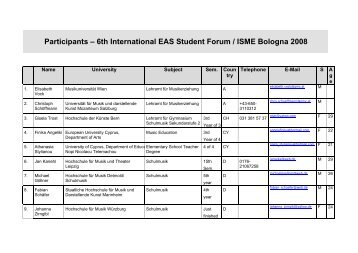 Participants - European Association for Music in Schools