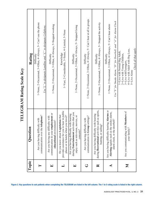 IN THIS ISSUE - Academy of Dispensing Audiologists