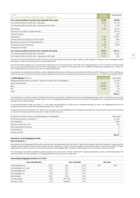 Jaar- verslag 2011 - Ackermans & van Haaren